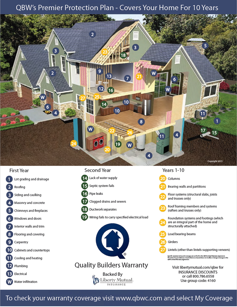 Quality Builder Warranty Guide with Years 1-10 illustrated