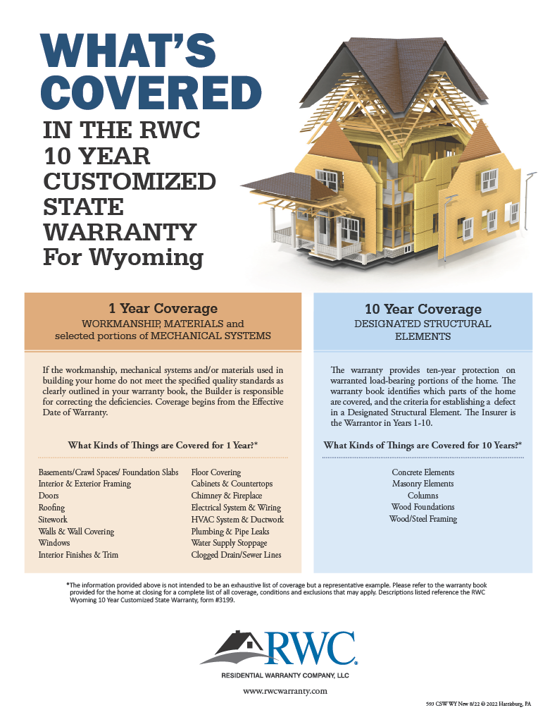 Shows what's covered in the RWC 10 year customized state warranty for Wyoming